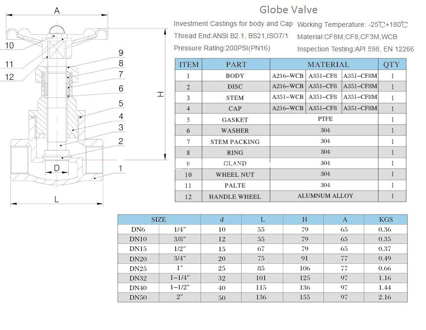 Drawings of stainless steel globe valve