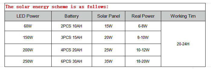 Led Street Light Housing S160 7