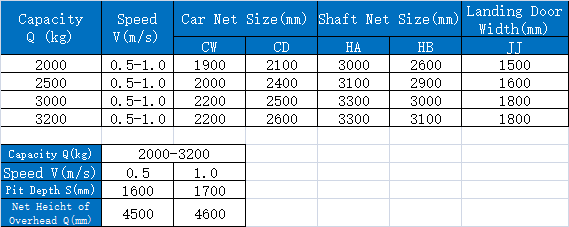 MR elevator parameter（2000-32000）