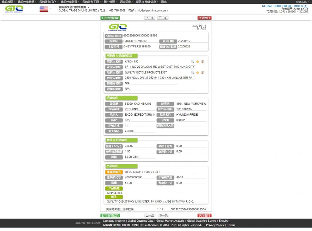 بيانات التجارة بيانات الجمارك قائمة Grip Saddle USA