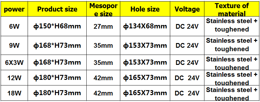 Wateproof pool light