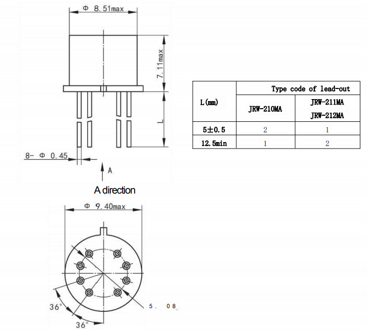 JRW-210MA Dual System Replacement Features