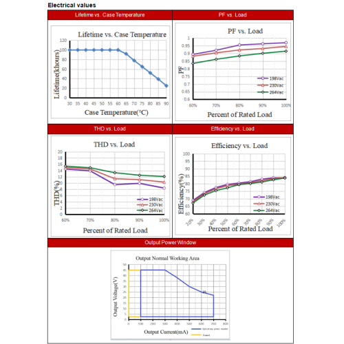 Square TINY святлодыёдны драйвер пастаяннага току