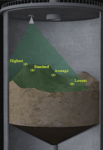 Low Frequency Radar Level Transmitter
