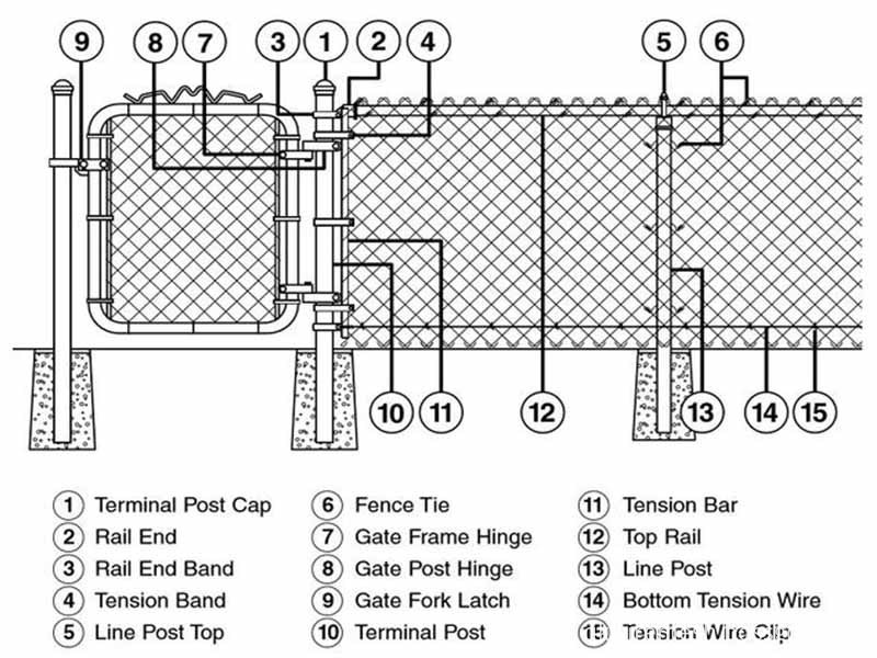 CHAIN-LINK-FENCE