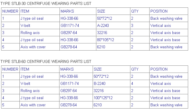 STLB 30, 60 wear parts