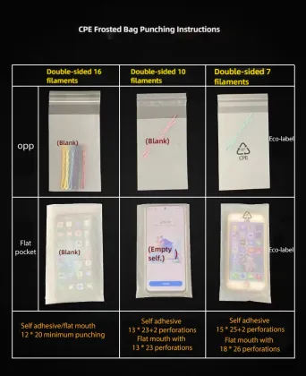 Custom Flat Mobile Phone Packaging Bag for Electronics