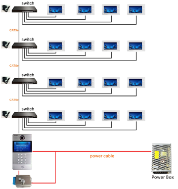 IP Video Intercom Systems for Residential Buildings