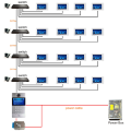 Systèmes d&#39;interphonie vidéo IP pour bâtiments résidentiels