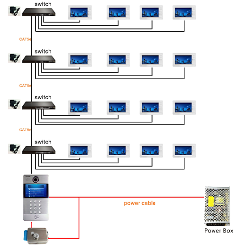 IP-video-intercomsystemen voor woongebouwen