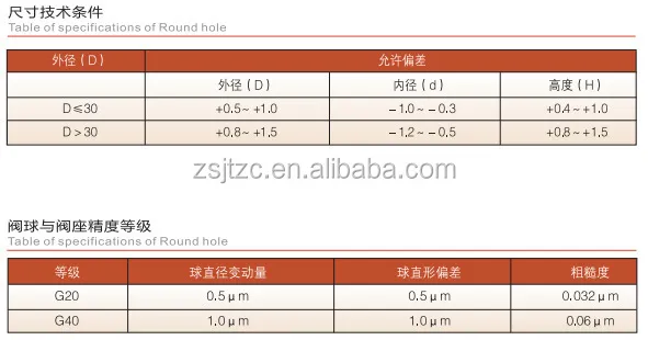 API Valve Seats and Valve Balls