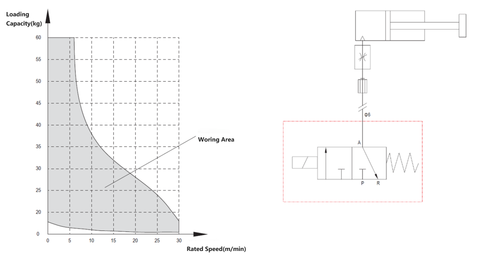 SG/V Pallet Damper Specification