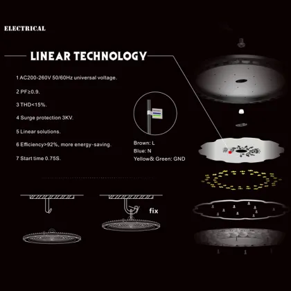 LED UFO Mining and Factory Ceiling Lights