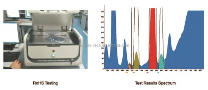 EDX2800B ROHS Spectrometer: Energy Dispersive X-ray Fluorescence XRF Spectrometer