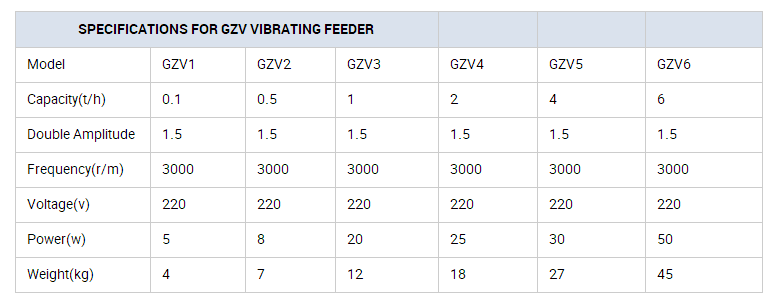 GAV Technical parameter