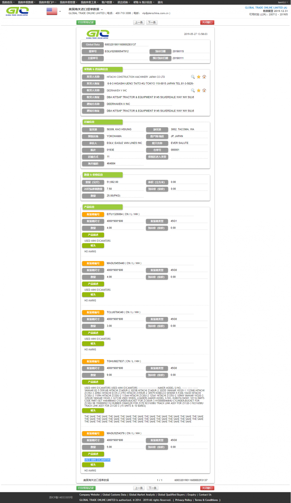 Construction Equipment USA Customs Data