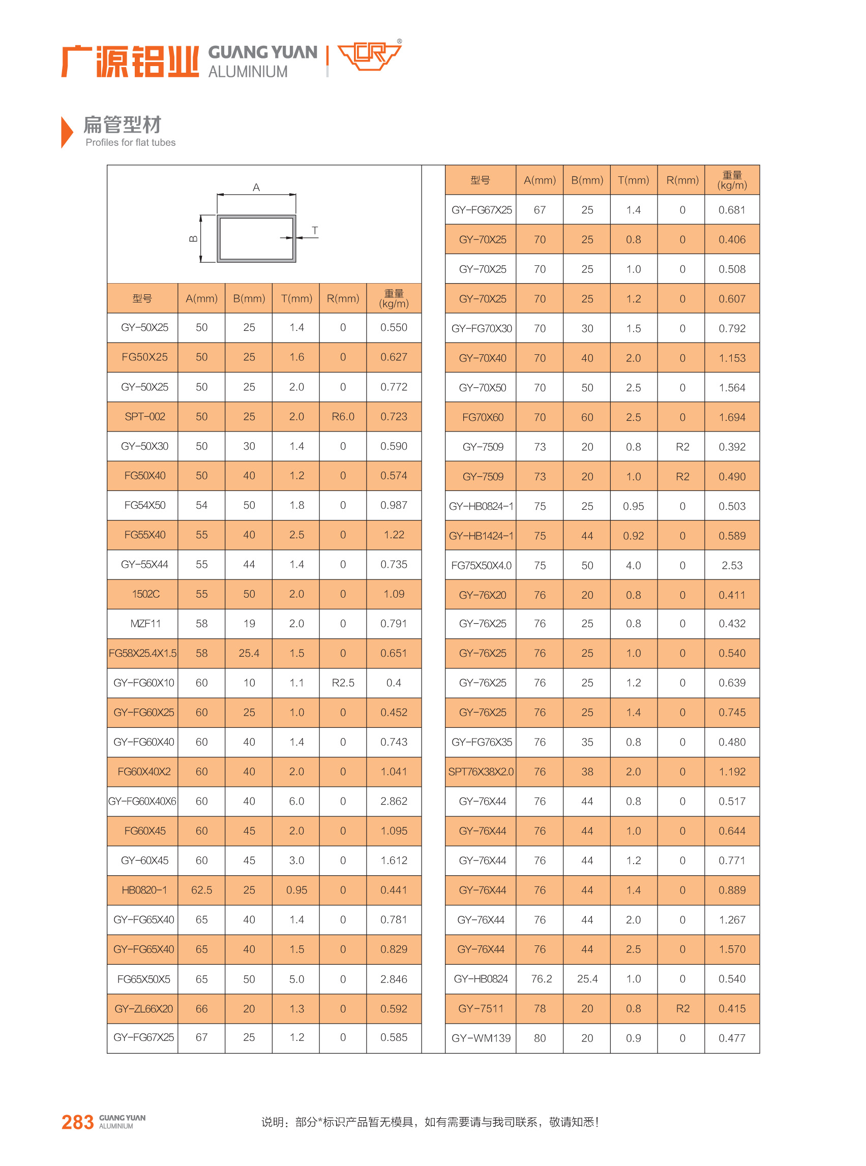 guangyuan aluminum co., ltd Aluminum Square Tube Aluminum Channel Profiles Aluminum Profile Standard Sizes