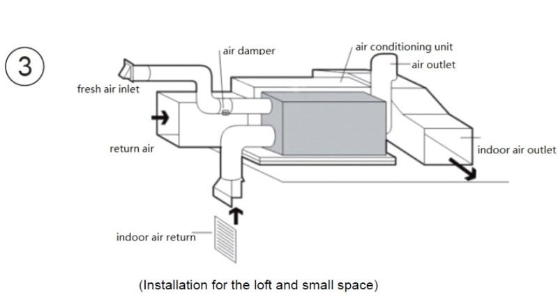 Residential Fresh Air Dehumidification (40L/D dehumidifer)