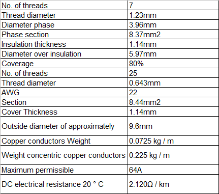 Technical Data