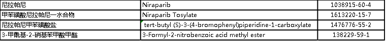 Niraparib intermediates