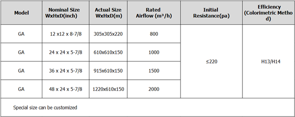 Deep Pleated Hepa Filters Data