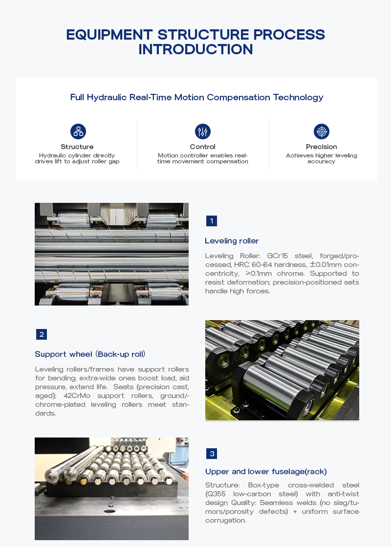 Правильная машина для тяжелых листов (超厚板矫平机)