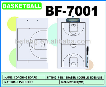 Strategy Board of basketball equipment