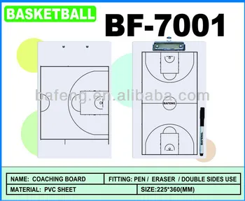 Strategy Board of basketball equipment
