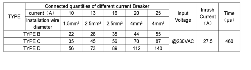 120w FV120W(24-48)CG 5