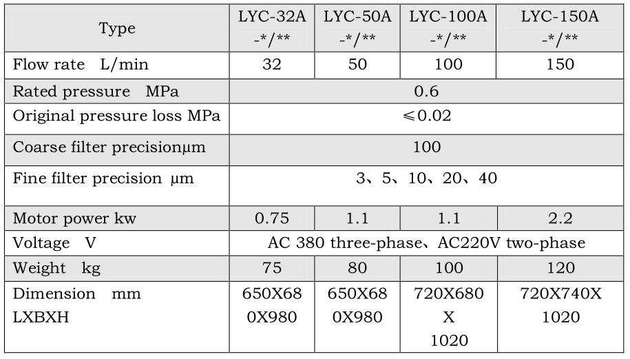 LYC-A Oil Filter machine