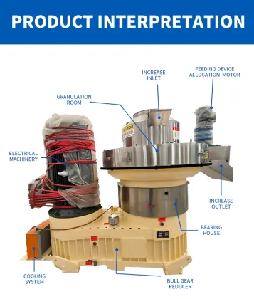 Biomass Pellet Machine: Wood Pellets Line and Wood Pelletizer Machine