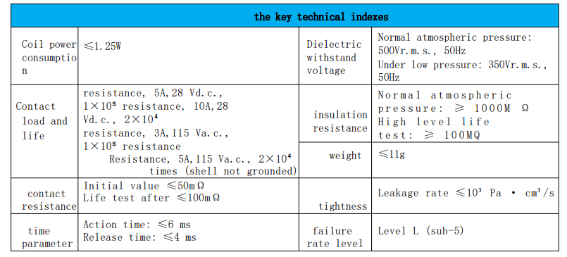 Spécifications techniques du KJZC-102M