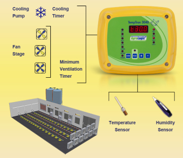 Agrologic Temptron 616 607a: sistema di controllo climatizzato automatico per pollame di pollame