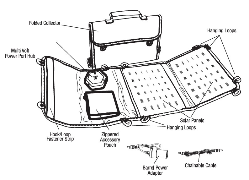 45W Solar Foldable Backpack Charger