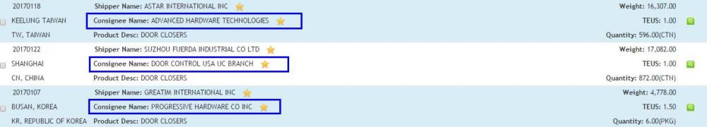 Door Closers USA Import Trade Data