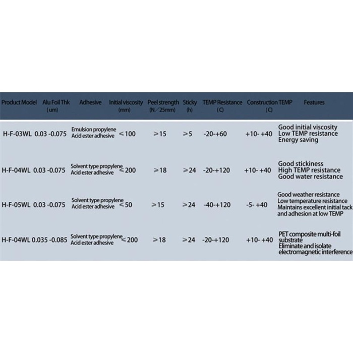 Αλουμινίου Black Metal Tape