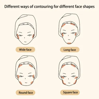 Contouring Palette,Sculptionary Cheek Contouring Palette