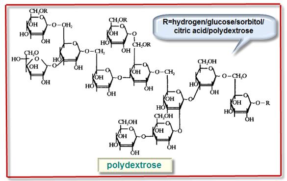 0.3 reducing sugar polydextrose for bar