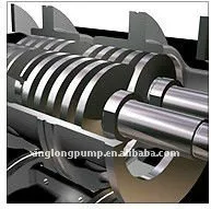single/twin/three screw pump/mono screw pump