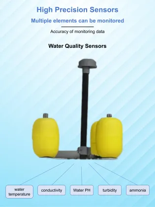 Readycome Internet of Things Real-time Aquaculture Management System