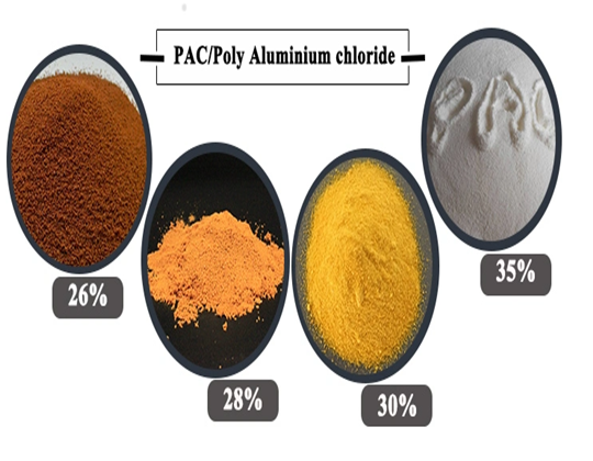 28% PAC cloruro di poli aluminio chimico inorganico