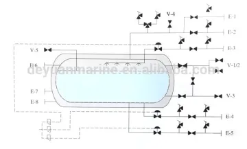 LNG Ship Storage tank(system) for sale