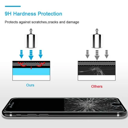 Mobile Phone Screen Protector High Sensitivity Glass Film