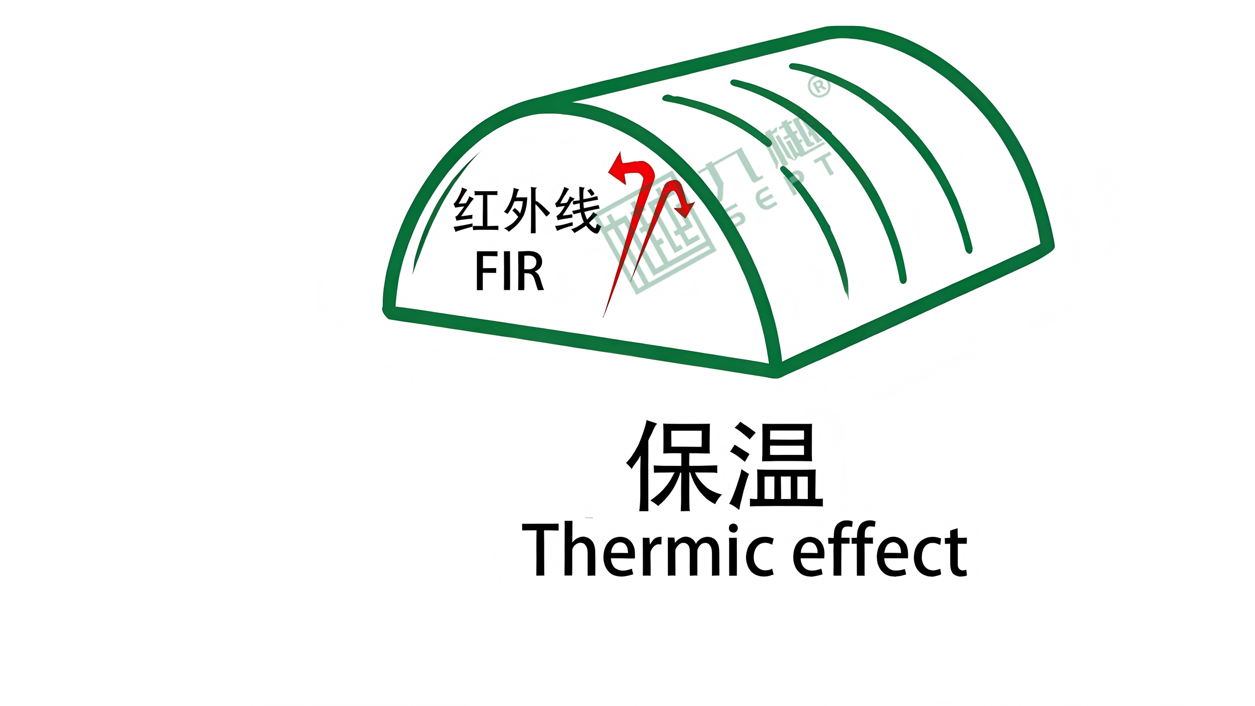 thermal effect