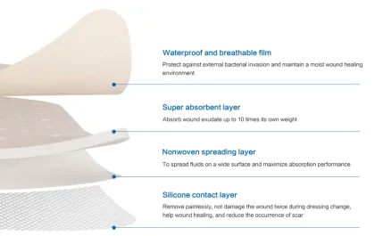 Non-woven Silicone Post-Op Dressing