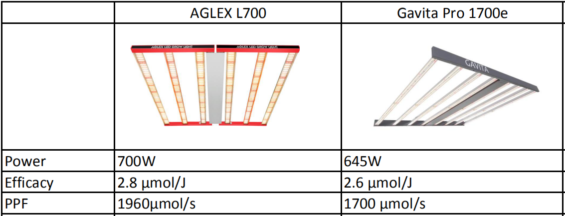 high power aglex l700 grow light