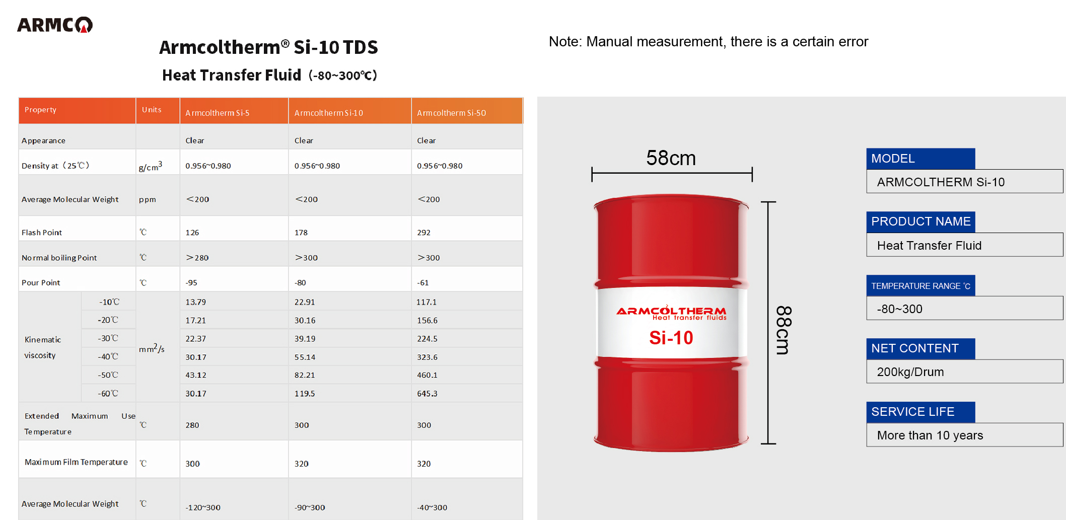 Armcoltherm Si-10 heat transfer conduction-21