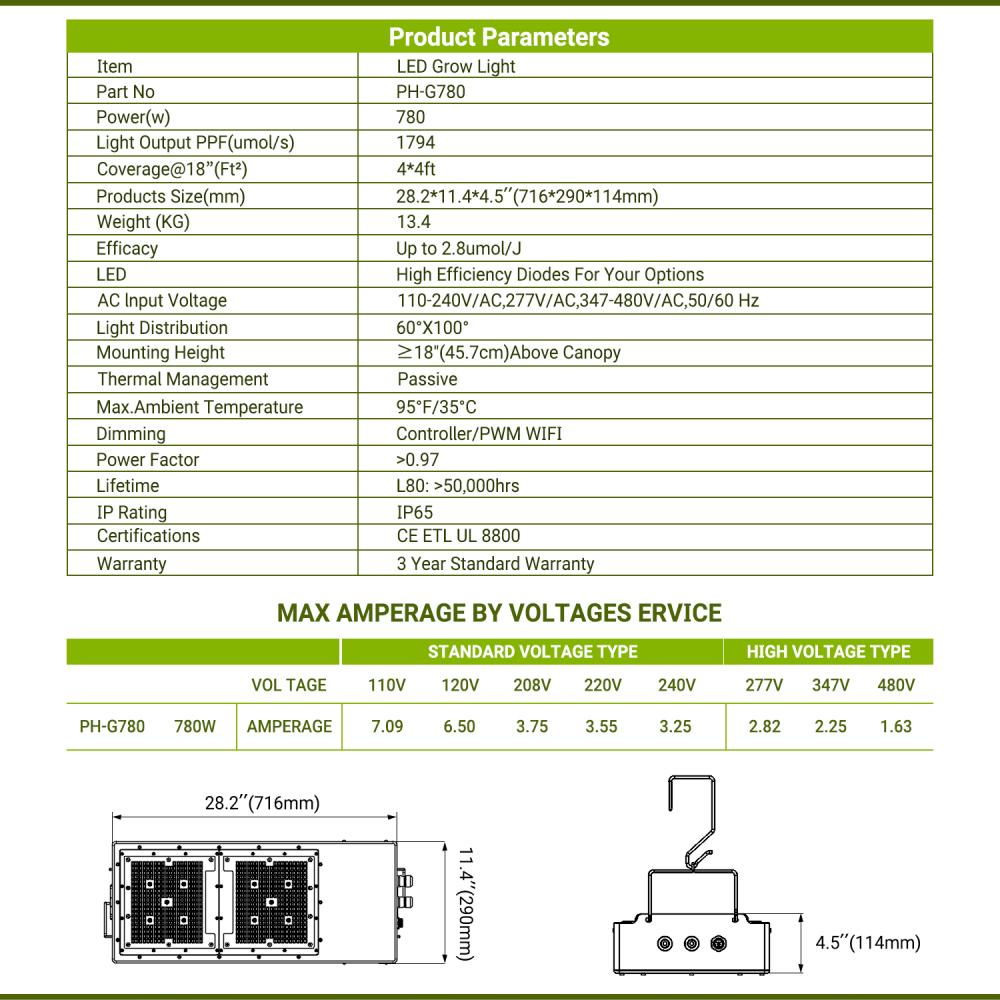 LED Grow Light for Vertical farming