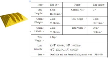 PU End Socket for Cable Protection