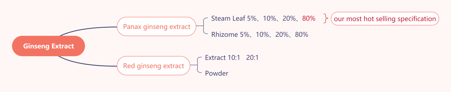 Ginseng Extract